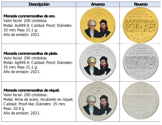 monedas
